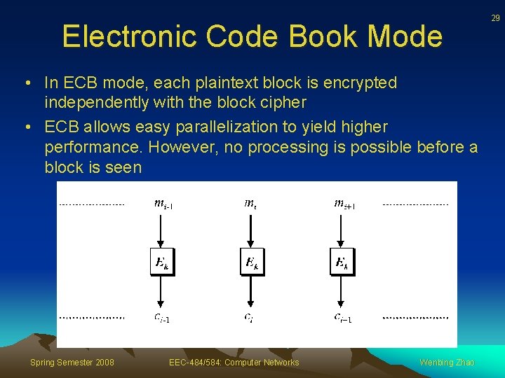 Electronic Code Book Mode • In ECB mode, each plaintext block is encrypted independently
