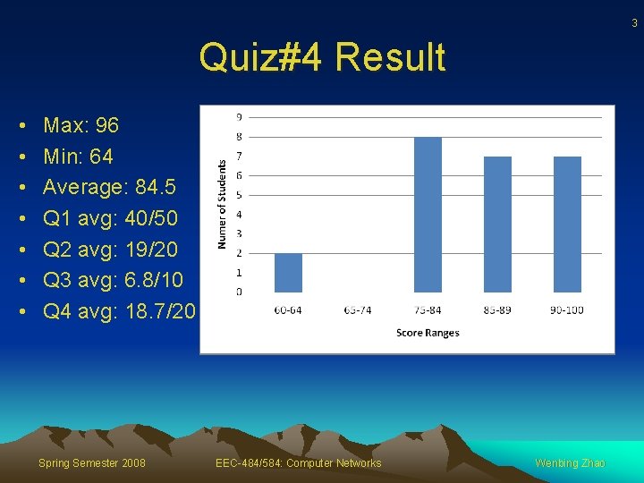 3 Quiz#4 Result • • Max: 96 Min: 64 Average: 84. 5 Q 1