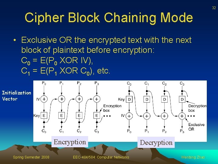32 Cipher Block Chaining Mode • Exclusive OR the encrypted text with the next