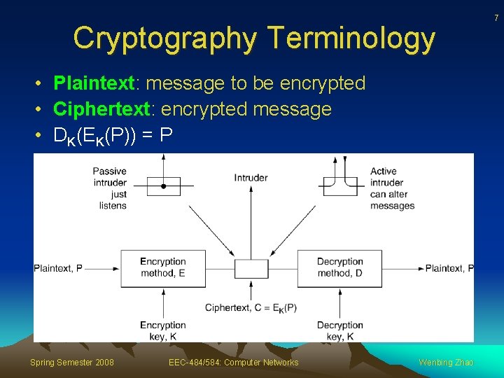 Cryptography Terminology • Plaintext: message to be encrypted • Ciphertext: encrypted message • DK(EK(P))