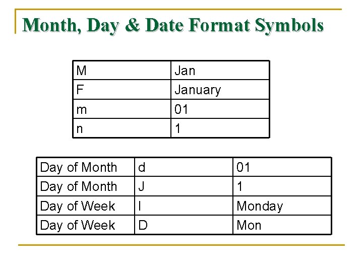Month, Day & Date Format Symbols M F m n Day of Month Day
