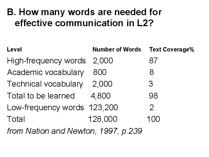 B. How many words are needed for effective communication in L 2? Level Number