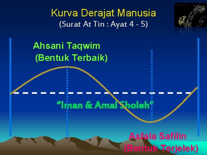 Kurva Derajat Manusia (Surat At Tin : Ayat 4 - 5) Ahsani Taqwim (Bentuk