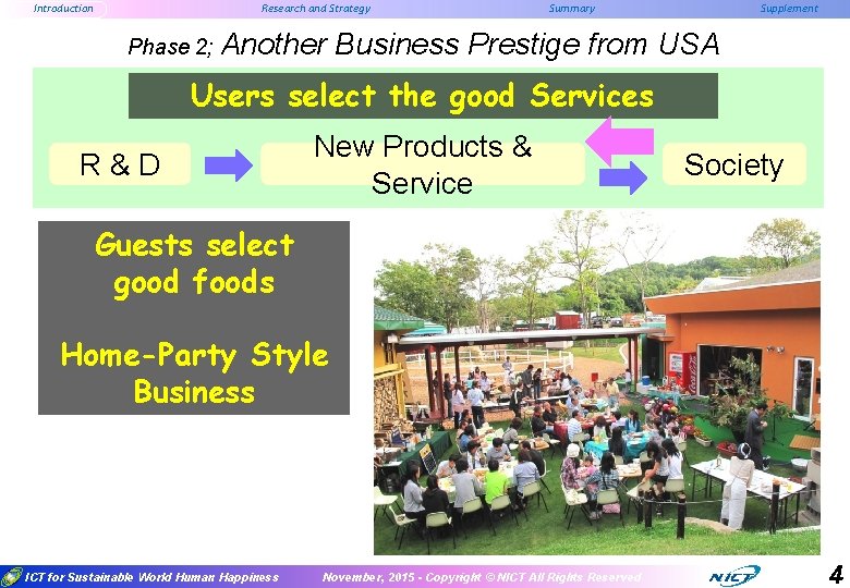 Introduction Research and Strategy Phase 2; Another Summary Supplement Business Prestige from USA Users