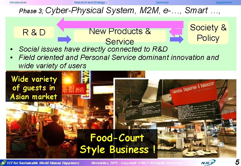 Introduction Research and Strategy Summary Supplement Phase 3; Cyber-Physical R&D System, M 2 M,