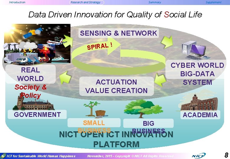 Introduction Research and Strategy Summary Supplement Data Driven Innovation for Quality of Social Life