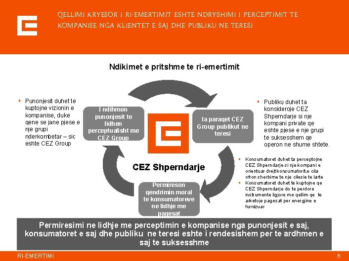 QELLIMI KRYESOR I RI-EMERTIMIT ESHTE NDRYSHIMI I PERCEPTIMIT TE KOMPANISE NGA KLIENTET E SAJ