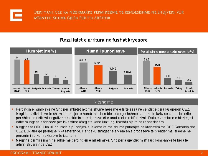 DERI TANI, CEZ KA NDERMARRE PERMIRESIME TE RENDESISHME NE SHQIPERI, POR MBENTEN SHUME GJERA