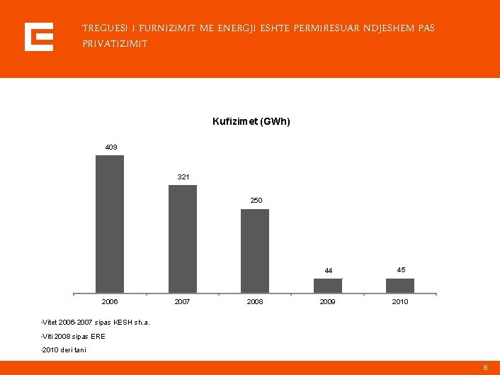 TREGUESI I FURNIZIMIT ME ENERGJI ESHTE PERMIRESUAR NDJESHEM PAS PRIVATIZIMIT Kufizimet (GWh) 409 321