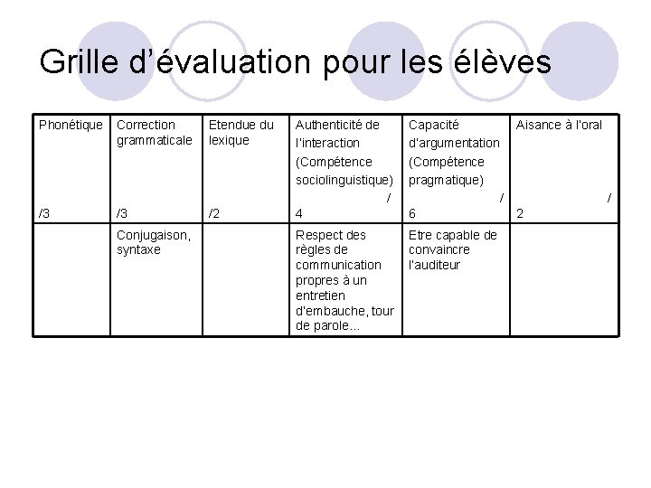 Grille d’évaluation pour les élèves Phonétique Correction grammaticale Etendue du lexique /3 /3 /2