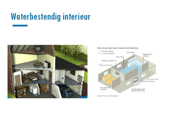 Waterbestendig interieur 