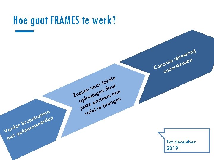 Hoe gaat FRAMES te werk? g rin e o itv n u e ret