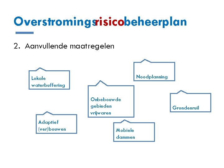 Overstromingsrisicobeheerplan 2. Aanvullende maatregelen Noodplanning Lokale waterbuffering Onbebouwde gebieden vrijwaren Adaptief (ver)bouwen Mobiele dammen