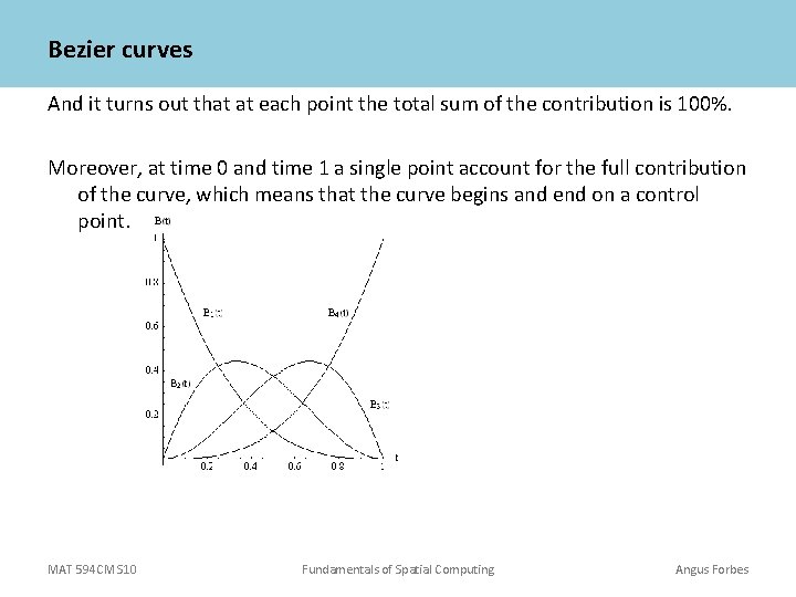 Bezier curves And it turns out that at each point the total sum of