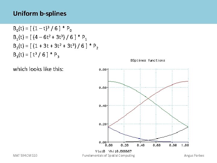 Uniform b-splines B 0(t) = [ (1 – t)3 / 6 ] * P