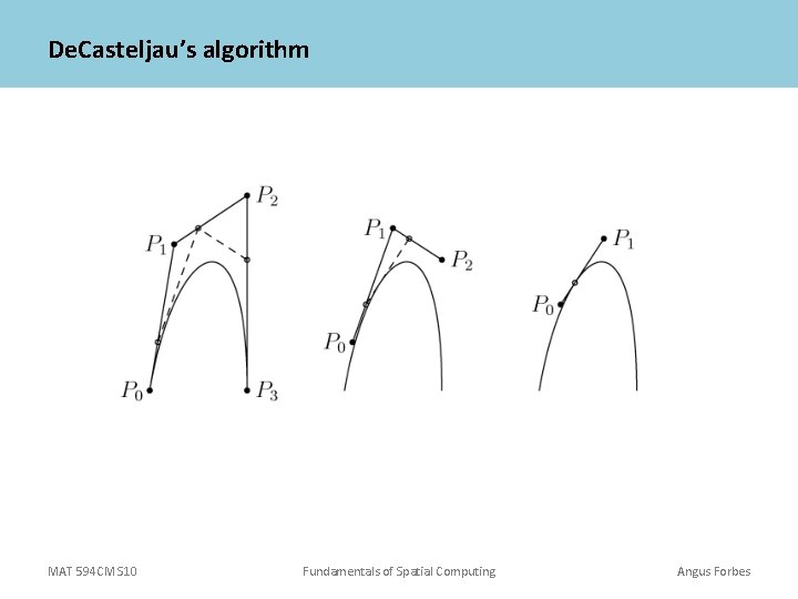 De. Casteljau’s algorithm MAT 594 CM S 10 Fundamentals of Spatial Computing Angus Forbes