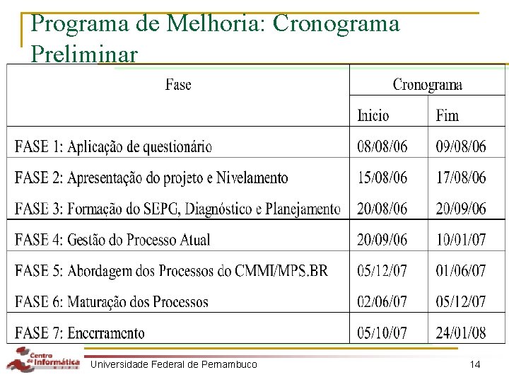 Programa de Melhoria: Cronograma Preliminar Universidade Federal de Pernambuco 14 