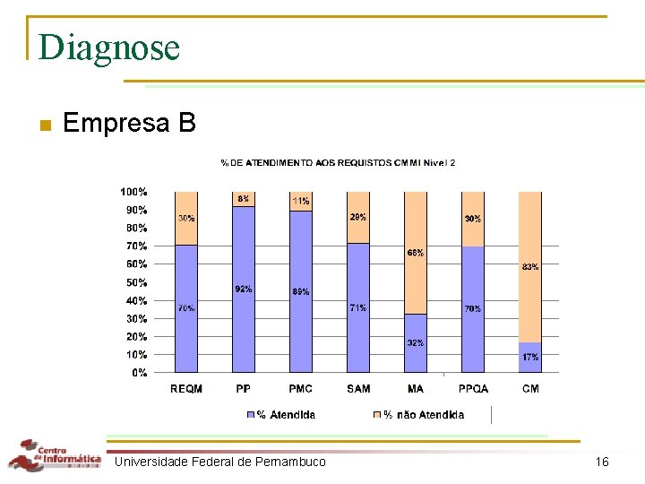 Diagnose n Empresa B Universidade Federal de Pernambuco 16 