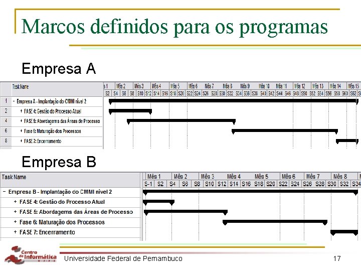 Marcos definidos para os programas Empresa A Empresa B Universidade Federal de Pernambuco 17