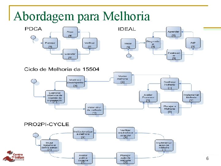 Abordagem para Melhoria Universidade Federal de Pernambuco 6 