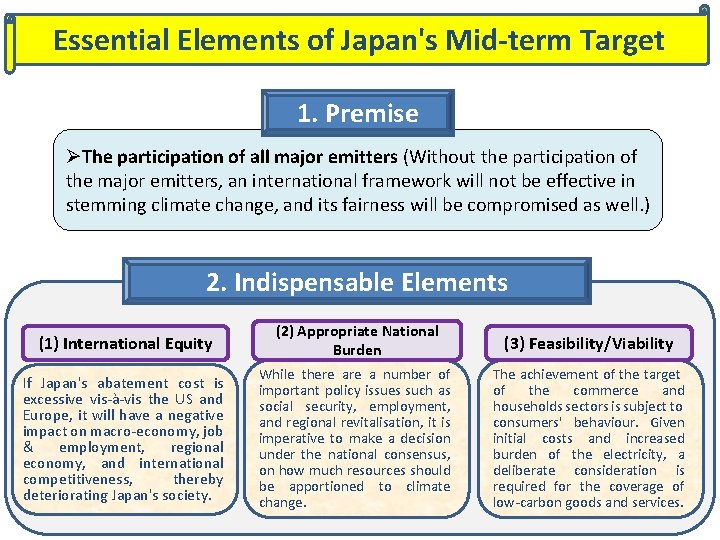 Essential Elements of Japan's Mid-term Target 1. Premise ØThe participation of all major emitters