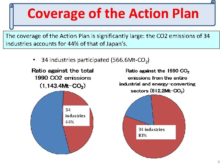 Coverage of the Action Plan The coverage of the Action Plan is significantly large: