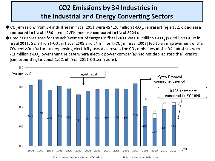 CO 2 Emissions by 34 Industries in the Industrial and Energy Converting Sectors u.