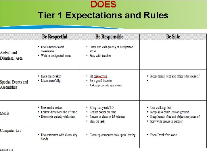 DOES Tier 1 Expectations and Rules En t exp er yo ect ur s