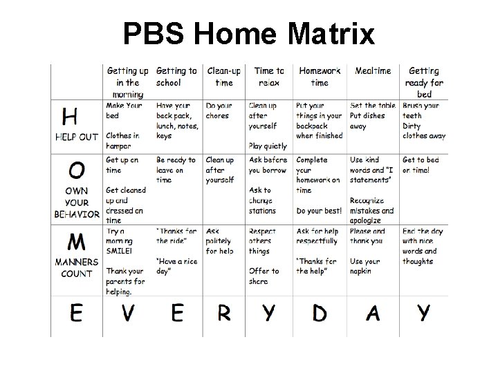 PBS Home Matrix 