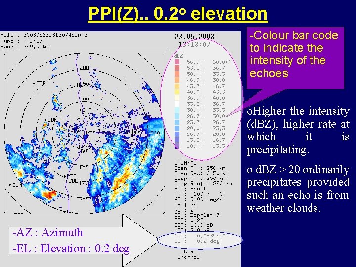 PPI(Z). . 0. 2 o elevation -Colour bar code to indicate the intensity of