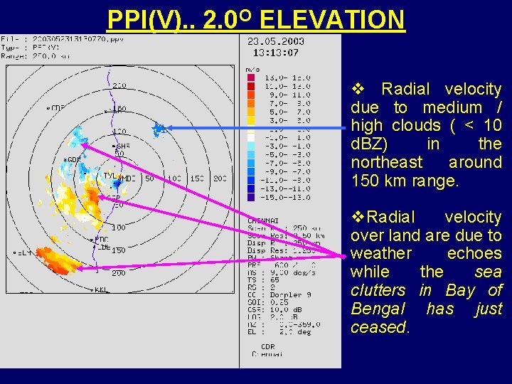 PPI(V). . 2. 0 O ELEVATION v Radial velocity due to medium / high