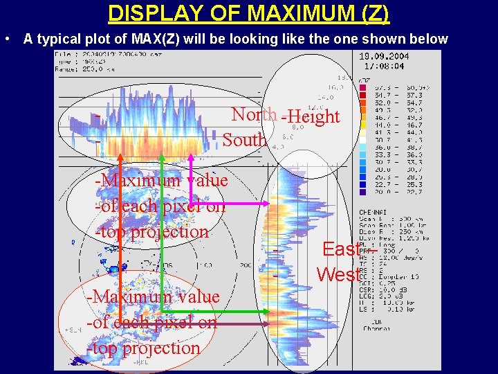 DISPLAY OF MAXIMUM (Z) • A typical plot of MAX(Z) will be looking like