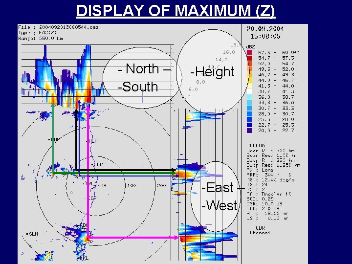 DISPLAY OF MAXIMUM (Z) - North – -South -Height -East – -West 