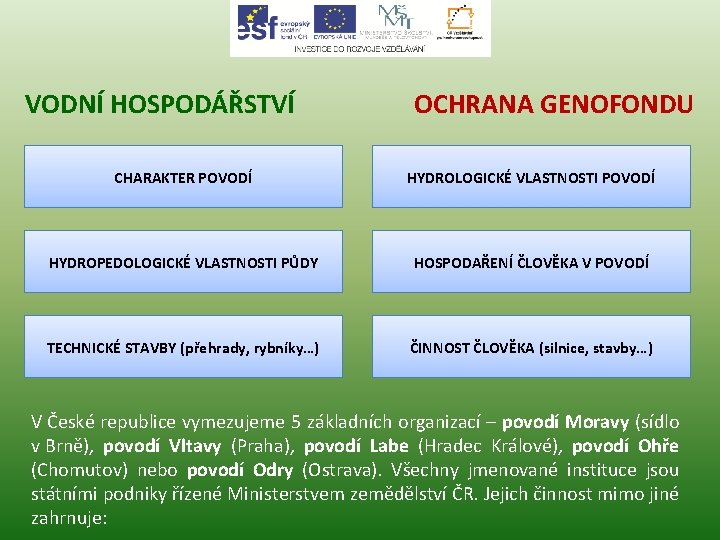 VODNÍ HOSPODÁŘSTVÍ OCHRANA GENOFONDU CHARAKTER POVODÍ HYDROLOGICKÉ VLASTNOSTI POVODÍ HYDROPEDOLOGICKÉ VLASTNOSTI PŮDY HOSPODAŘENÍ ČLOVĚKA