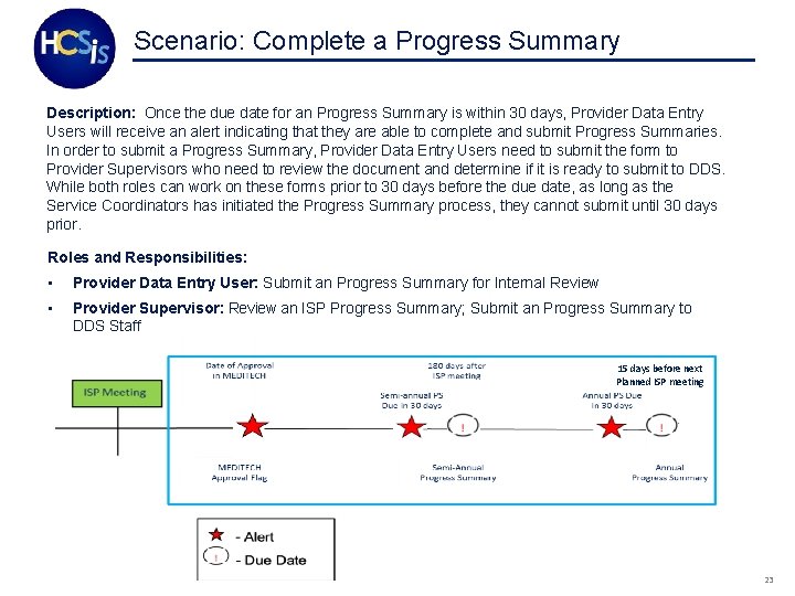 Scenario: Complete a Progress Summary Description: Once the due date for an Progress Summary