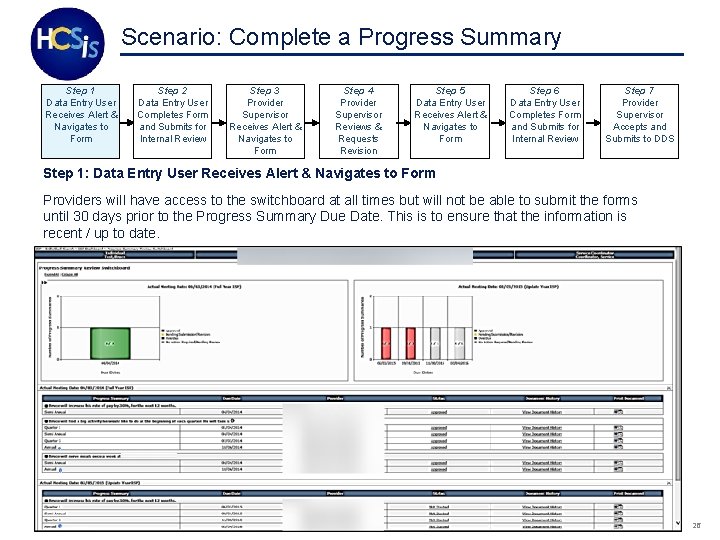 Scenario: Complete a Progress Summary Step 1 Data Entry User Receives Alert & Navigates