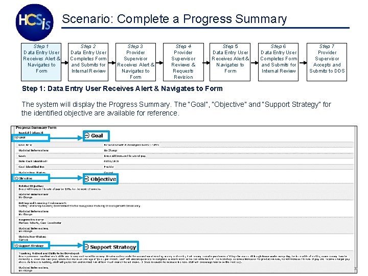 Scenario: Complete a Progress Summary Step 1 Data Entry User Receives Alert & Navigates