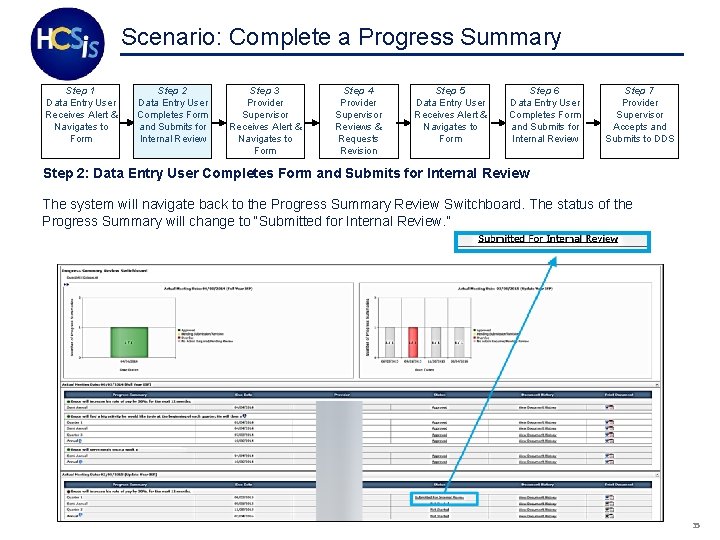 Scenario: Complete a Progress Summary Step 1 Data Entry User Receives Alert & Navigates