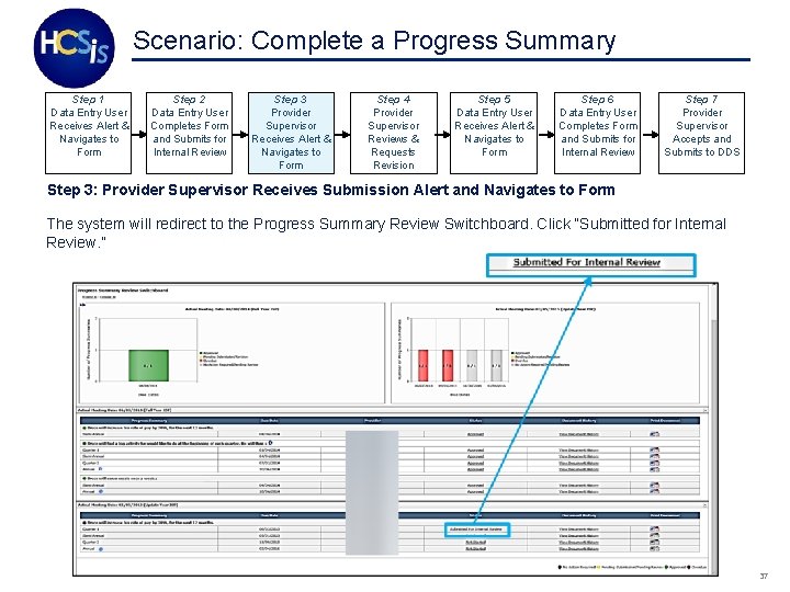 Scenario: Complete a Progress Summary Step 1 Data Entry User Receives Alert & Navigates