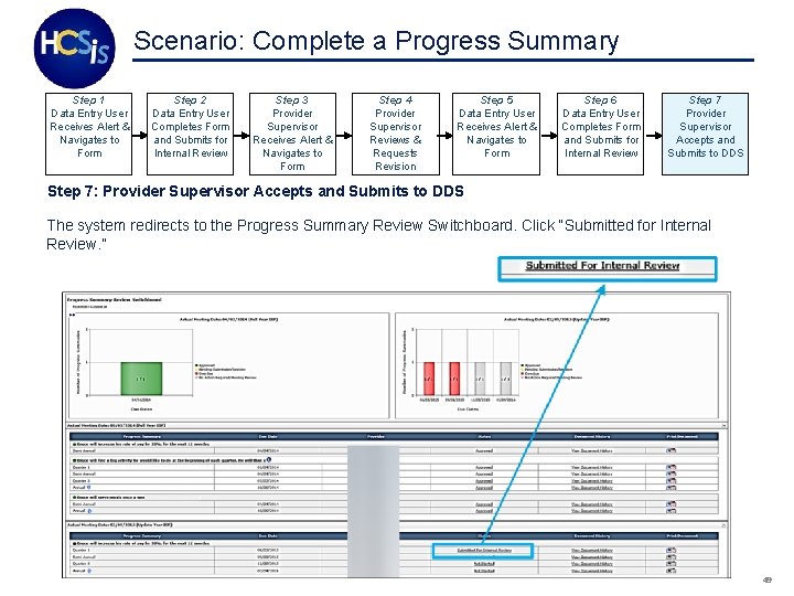 Scenario: Complete a Progress Summary Step 1 Data Entry User Receives Alert & Navigates