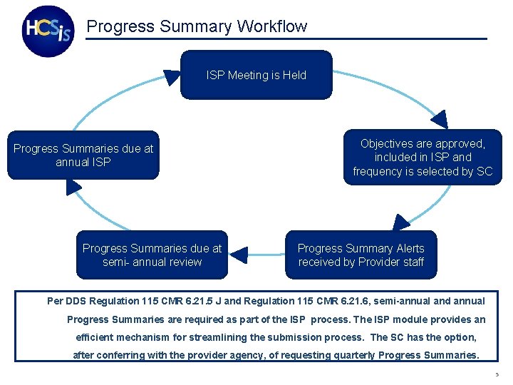 Progress Summary Workflow ISP Meeting is Held Progress Summaries due at annual ISP Progress