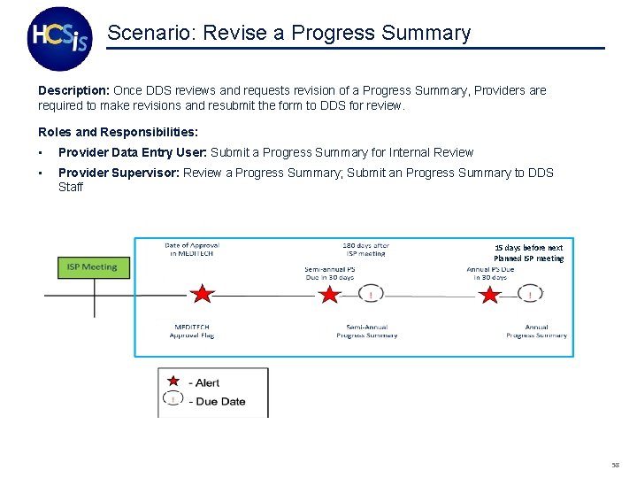 Scenario: Revise a Progress Summary Description: Once DDS reviews and requests revision of a