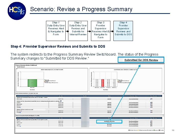 Scenario: Revise a Progress Summary Step 1 Data Entry User Receives Alert & Navigates