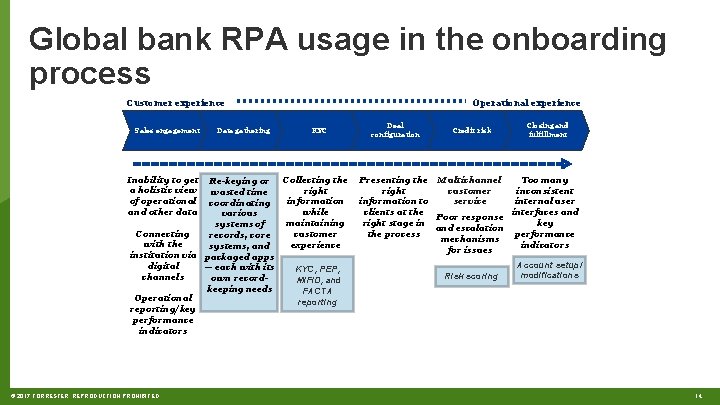 Global bank RPA usage in the onboarding process Customer experience Sales engagement Inability to
