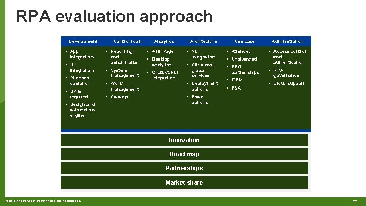 RPA evaluation approach Development • App integration • UI integration • Attended operation •