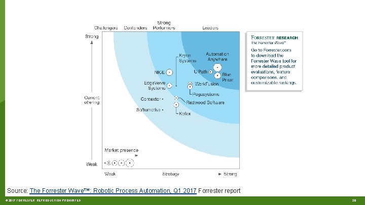 Source: The Forrester Wave™: Robotic Process Automation, Q 1 2017 Forrester report © 2017