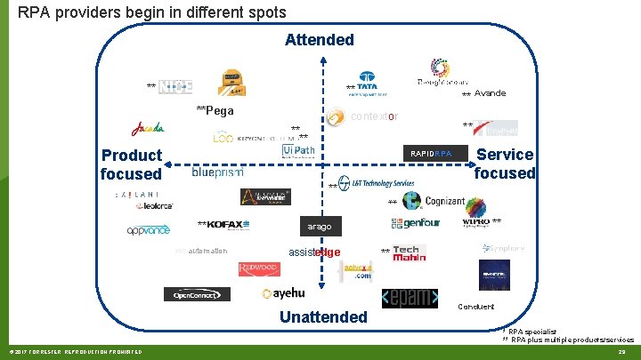 RPA providers begin in different spots Attended ** Thoughtonomy ** **Pega ** contextor **