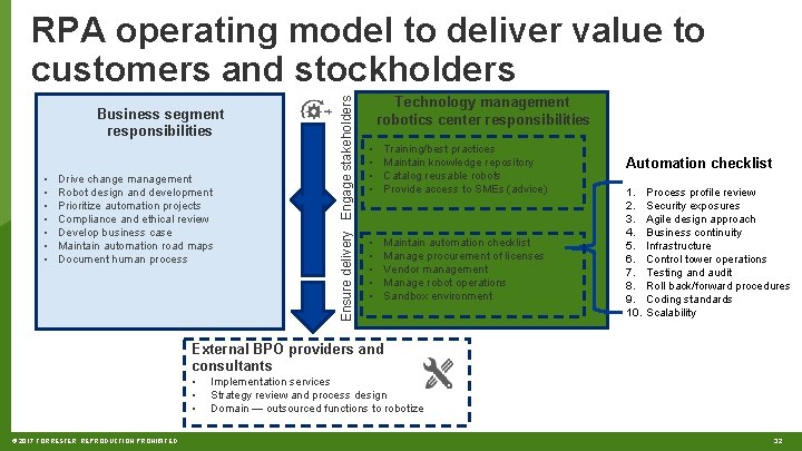 Business segment responsibilities • • Drive change management Robot design and development Prioritize automation