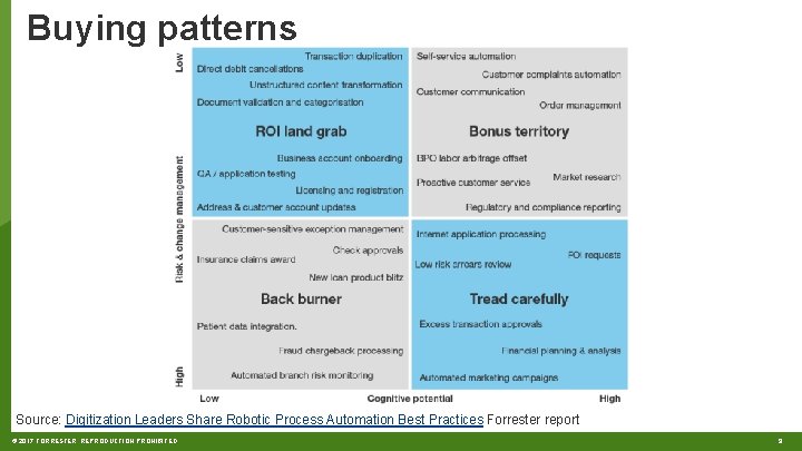 Buying patterns Source: Digitization Leaders Share Robotic Process Automation Best Practices Forrester report ©