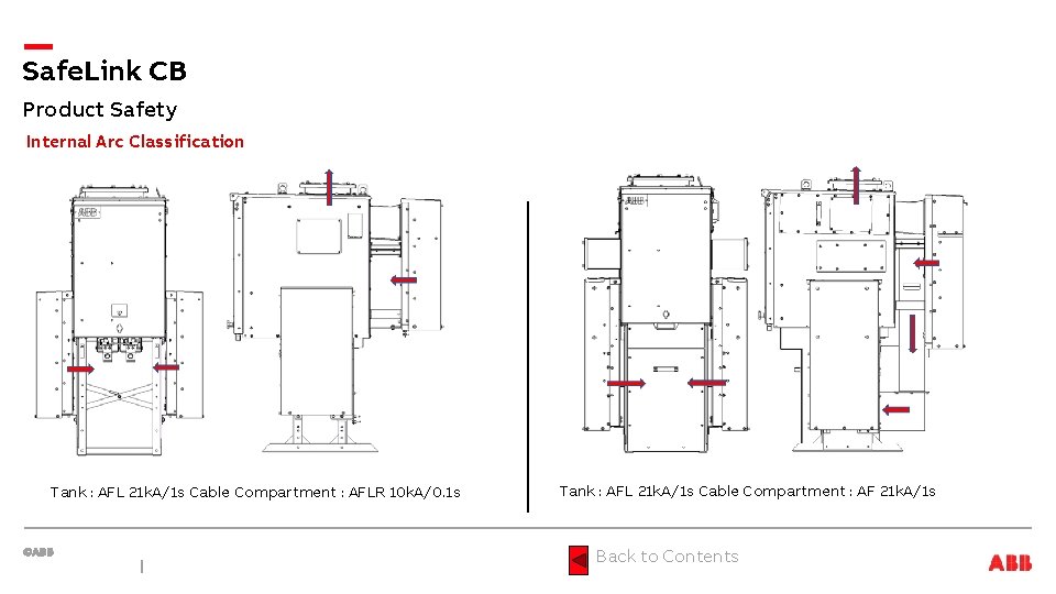Safe. Link CB Product Safety Internal Arc Classification Tank : AFL 21 k. A/1